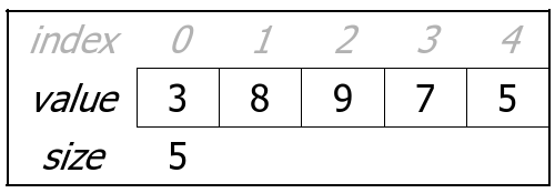 ArrayList