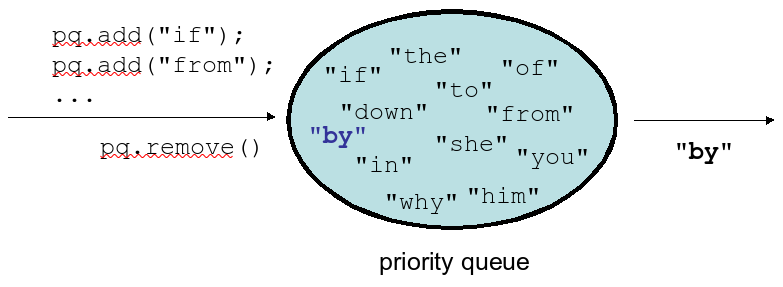 priorityqueue